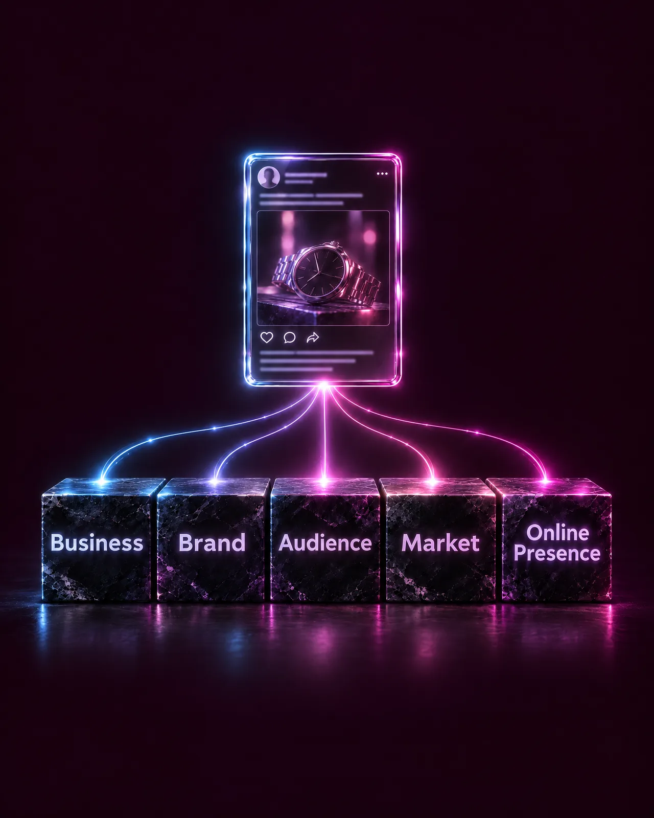 A social post of a wristwatch linked by lines of light to five blocks labelled Business, Brand, Audience, Market and Online Presence.